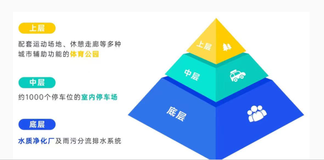 中國(guó)深圳固戍水質(zhì)凈化廠（二期）入圍國(guó)際工程行業(yè)“諾貝爾獎(jiǎng)”-2022年FIDIC菲迪克全球工程項(xiàng)目獎(jiǎng)