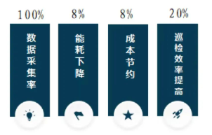 轉載 | 喜報！瀝滘三期智慧凈水廠示范工程榮獲2022數(shù)字技術應用示范項目獎