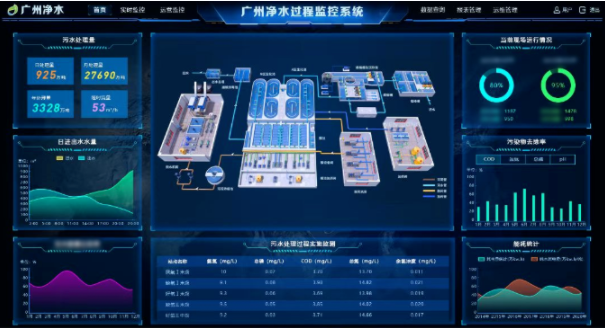 轉載 | 喜報！瀝滘三期智慧凈水廠示范工程榮獲2022數(shù)字技術應用示范項目獎