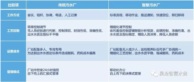 轉載 | 喜報！瀝滘三期智慧凈水廠示范工程榮獲2022數(shù)字技術應用示范項目獎