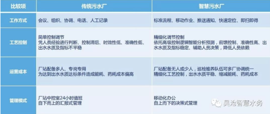 上海昊滄中標瀚藍大石污水處理廠二期擴建工程——精確曝氣系統(tǒng)項目