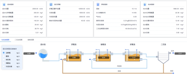 【走進(jìn)同濟(jì)大學(xué)】ProSee污水廠模擬仿真軟件輔助教學(xué),體驗環(huán)境工程與計算機(jī)科學(xué)的深度融合  昊滄小編  昊滄智慧水務(wù)  1周前