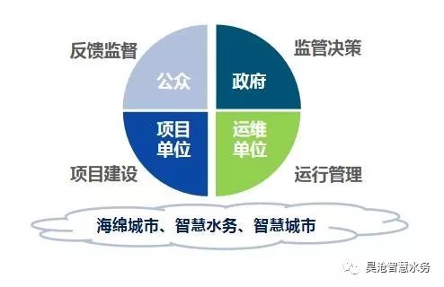 喜訊 | 長沙望城海綿城市綜合管控平臺建成并順利驗(yàn)收！