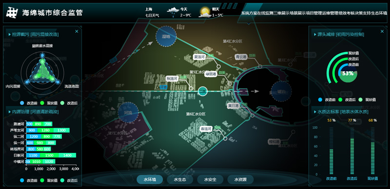 重磅！上海昊滄成功中標(biāo)海綿城市信息化建設(shè)項(xiàng)目