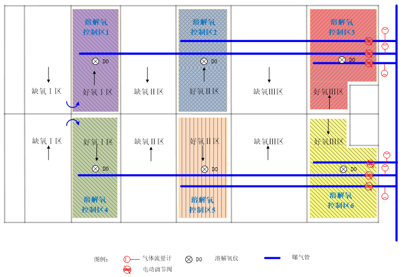 AVS精確曝氣系統提升深圳XX廠優(yōu)化運營水平，實現節(jié)能降耗