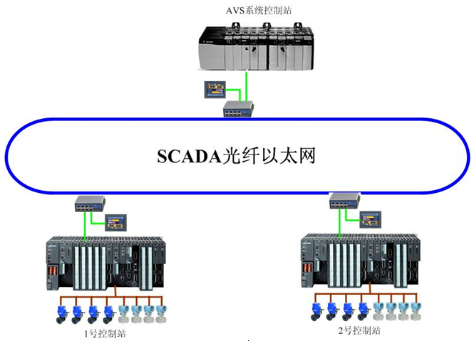 AVS精確曝氣系統提升深圳XX廠優(yōu)化運營水平，實現節(jié)能降耗